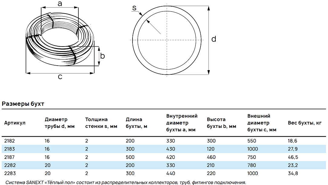 Размеры бухт